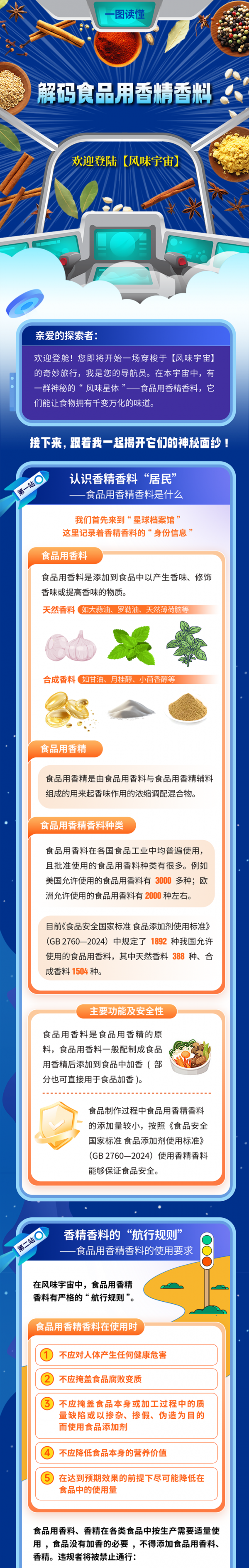 一图读懂｜解码食物用香精香料